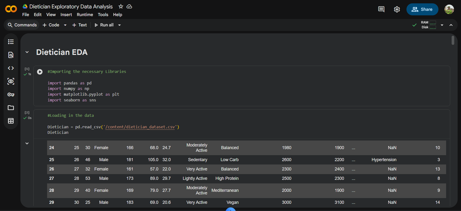 Dietician EDA dashboard preview