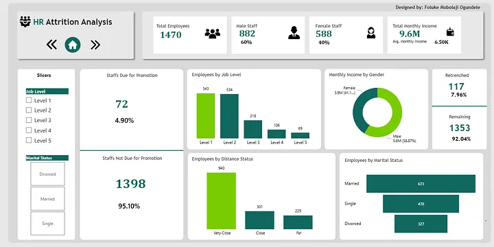 HR Attrition Analysis Using Power BI dashboard preview