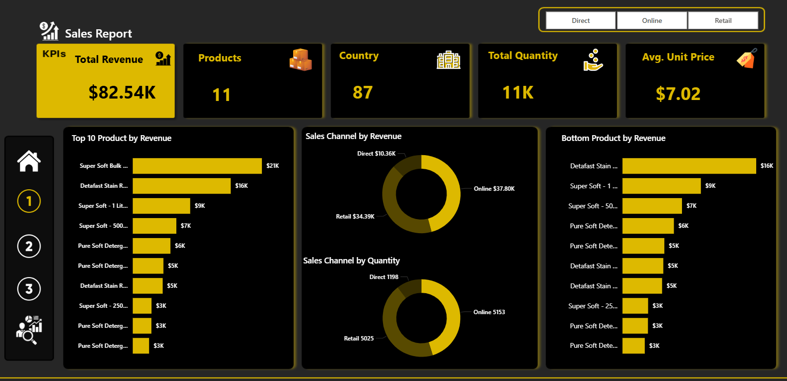 Global Sales Performance Analysis dashboard preview