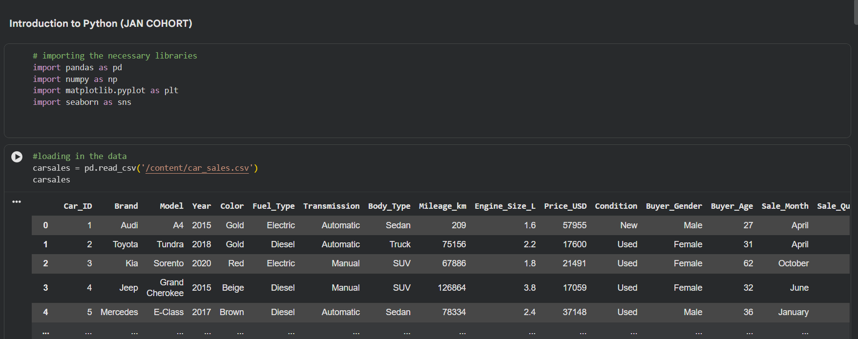 Car Sales EDA dashboard preview