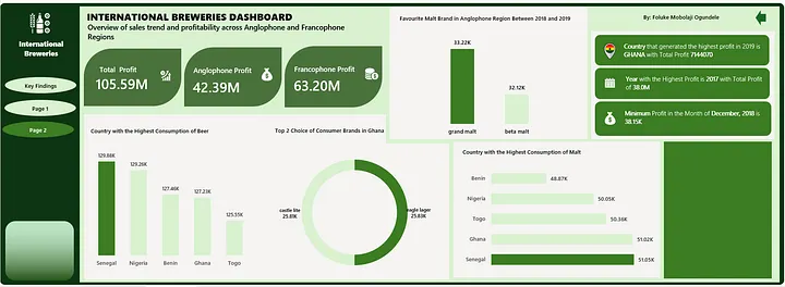 International Brewery Operation Analysis dashboard preview